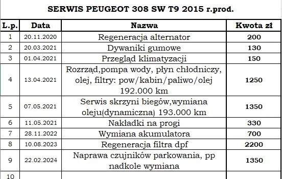 Peugeot 308 cena 31900 przebieg: 234000, rok produkcji 2015 z Płock małe 172